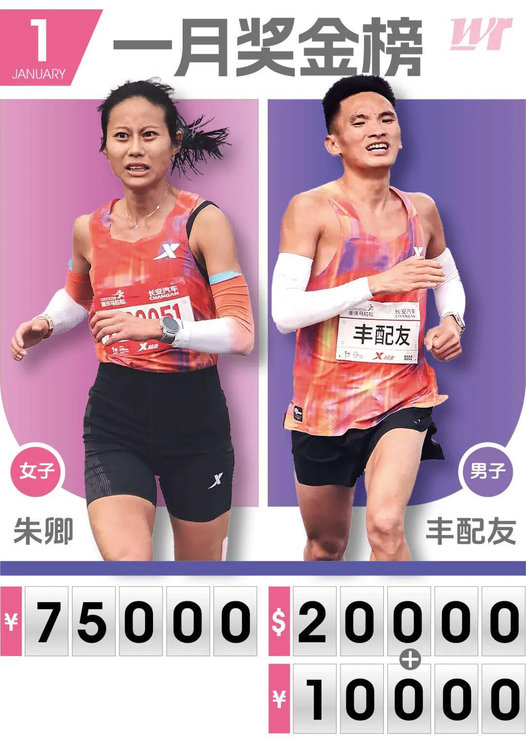 乐鱼体育平台-今年一月马拉松国内总奖金超190W，朱卿丰配友领衔月度奖金榜